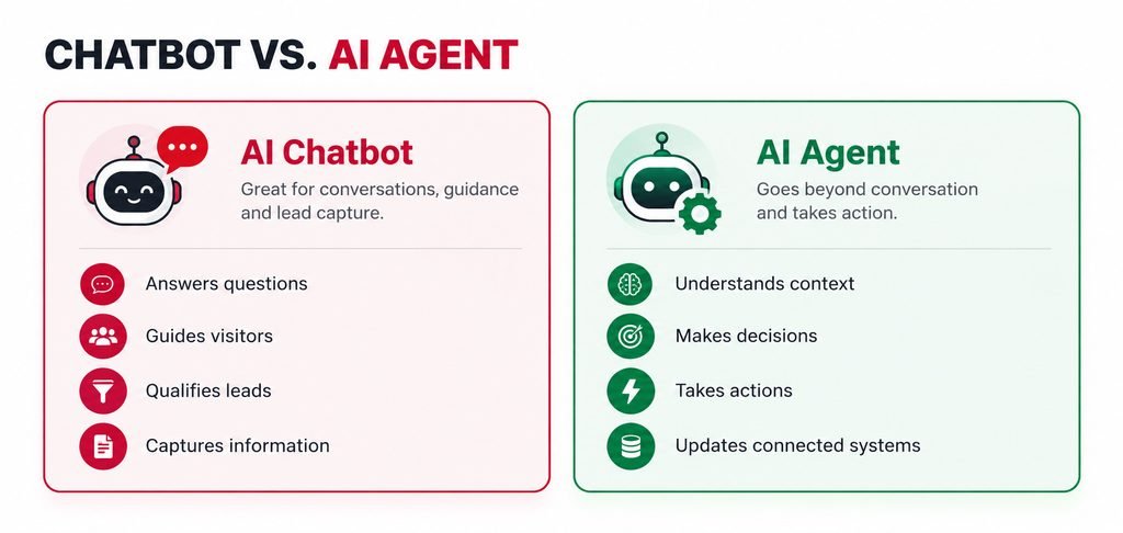 chatbot vs. ai agent