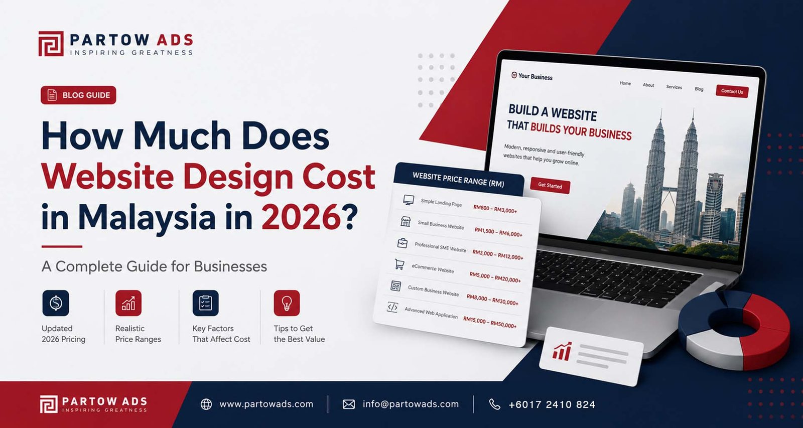 How Much Does Website Design Cost in Malaysia in 2026? A Complete Guide for Businesses