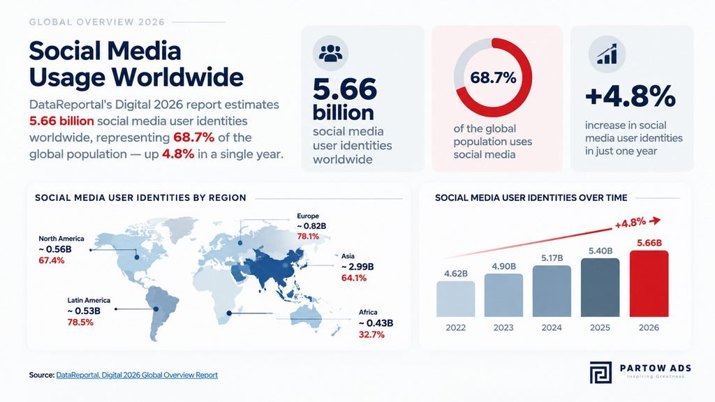 data report social media usage