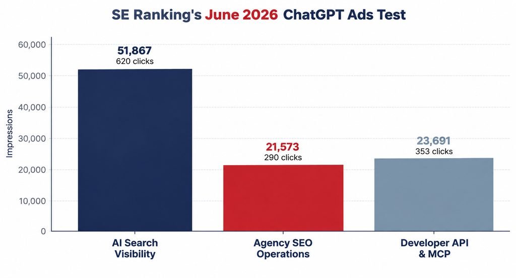 chatgpt ads test - partow ads