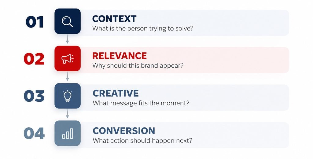 Sponsored Agents and the Future of Conversational Advertising